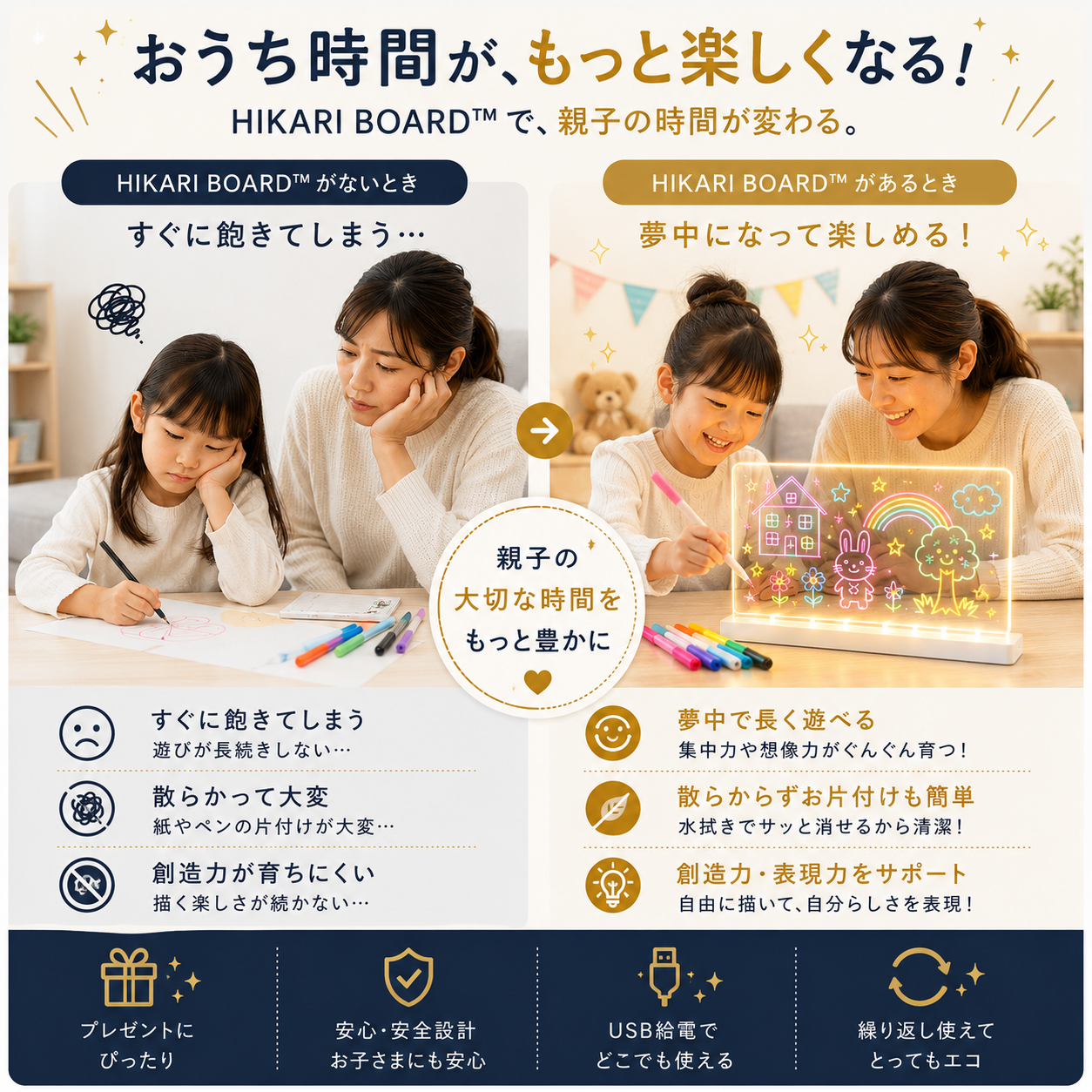 HIKARI BOARD™（ヒカリボード）